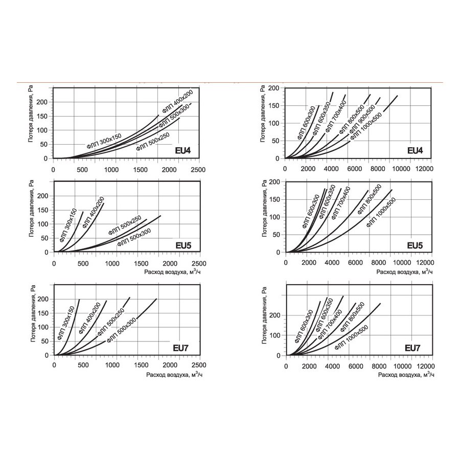 ФЛП-600х300 корпус фильтра