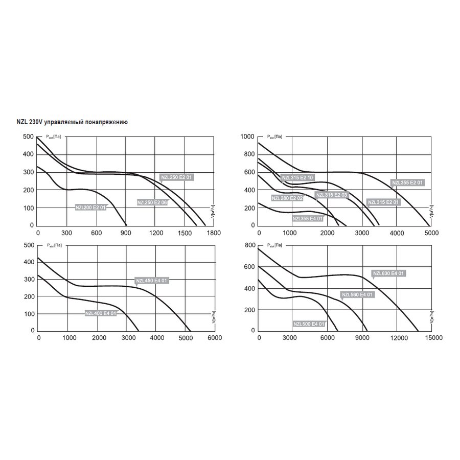 NZL-400 E4 01 вентилятор канальный
