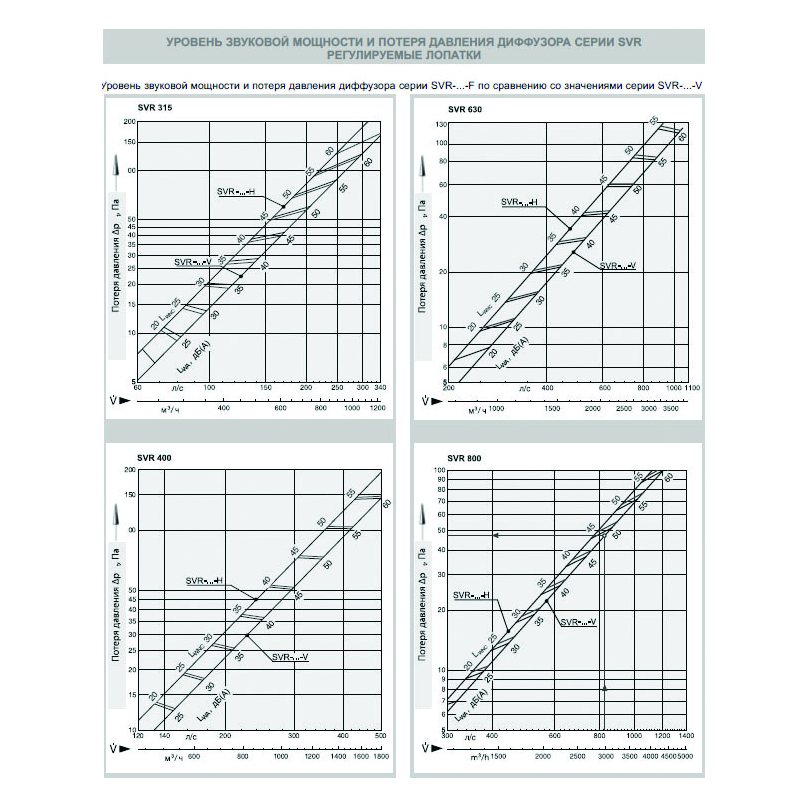 SVR-315 диффузор вихревой