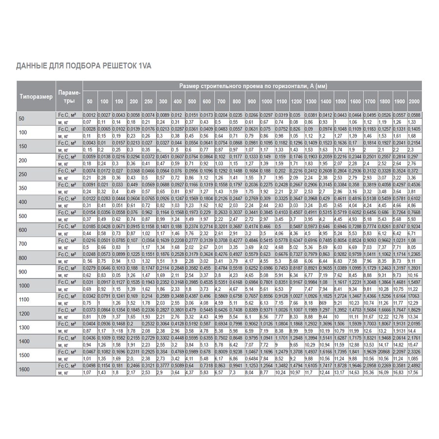 1VA-600х200 решетка однорядная алюминиевая
