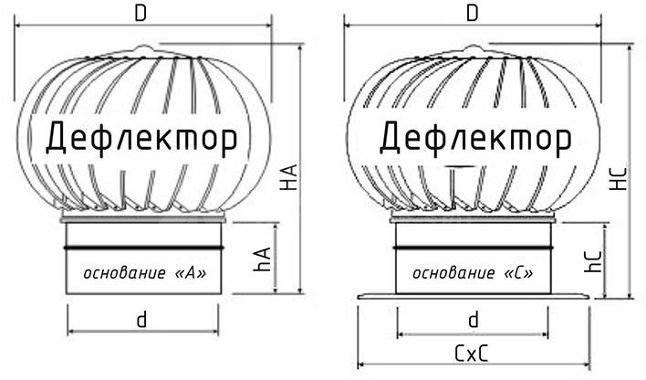 Турбодефлектор из нержавеющей стали TD-180