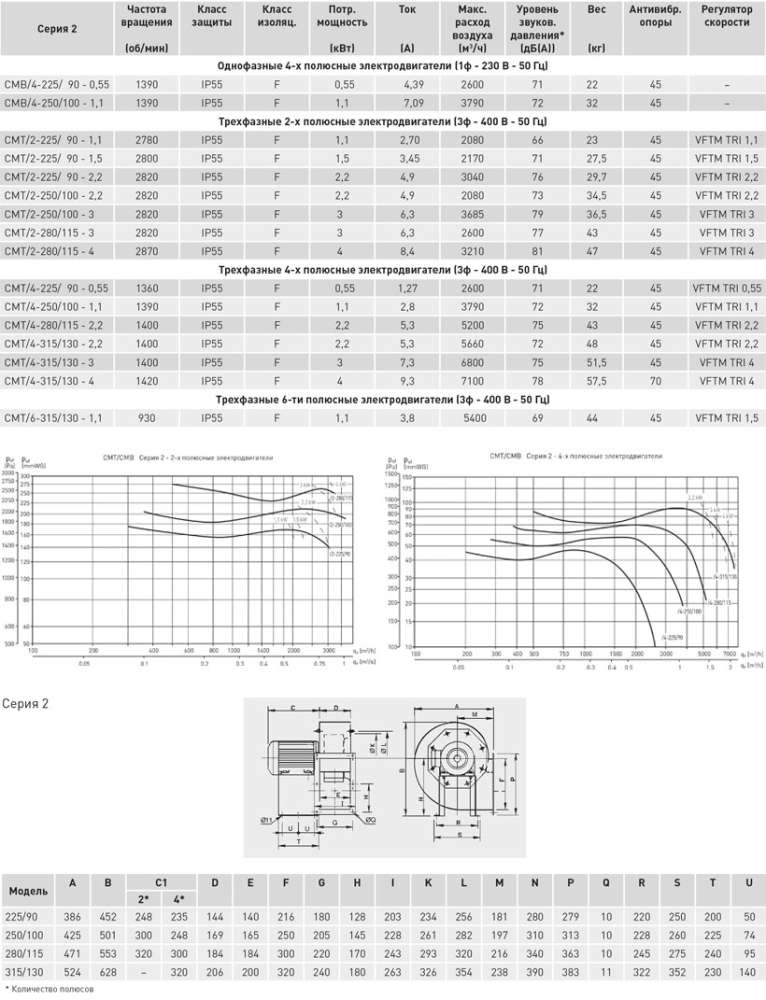 Центробежный вентилятор Soler Palau CMT/4-315/130-2,2