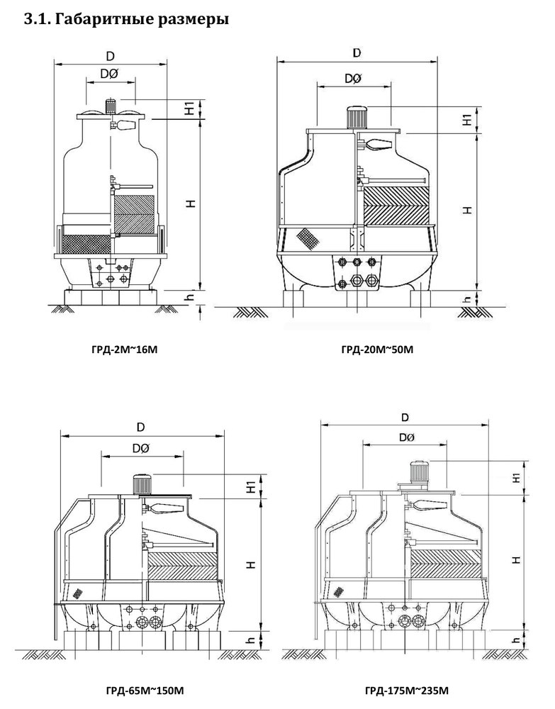 Градирня ГРД-780М Тепломаш