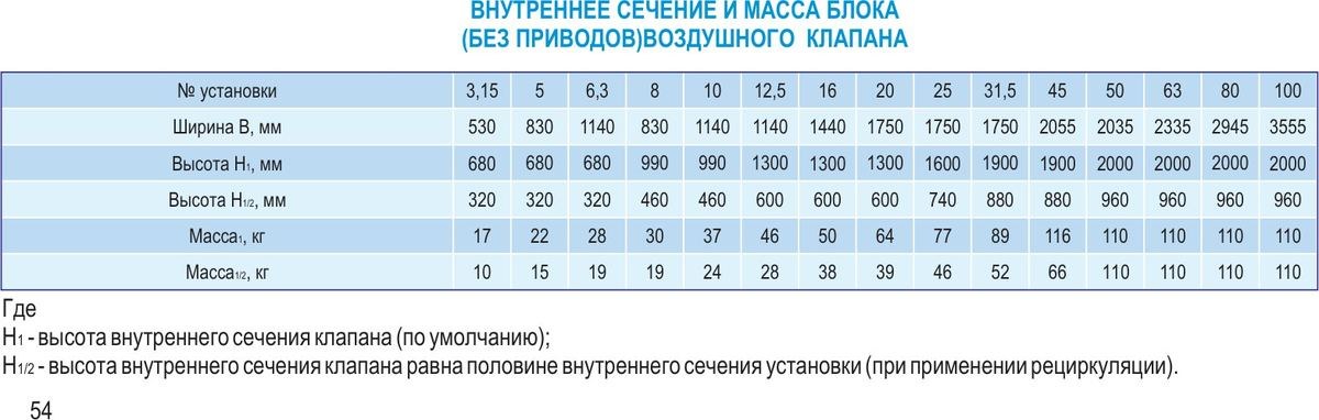 Центральные кондиционеры VKC-Ex-12,5