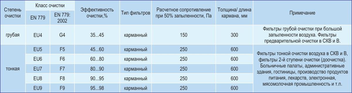 Центральные кондиционеры VKC-Ex-12,5