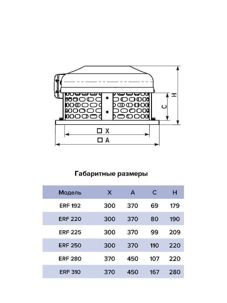Вентилятор крышный ERF 250 центробежный ERA PRO