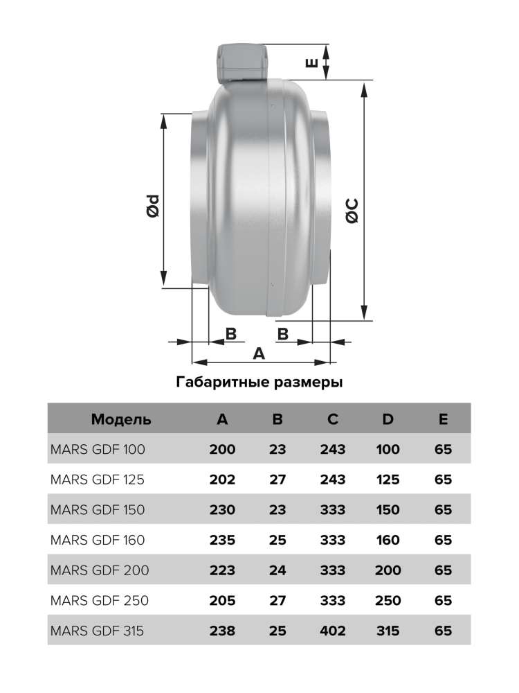Вентилятор канальный MARS D150 центробежный GDF ERA PRO