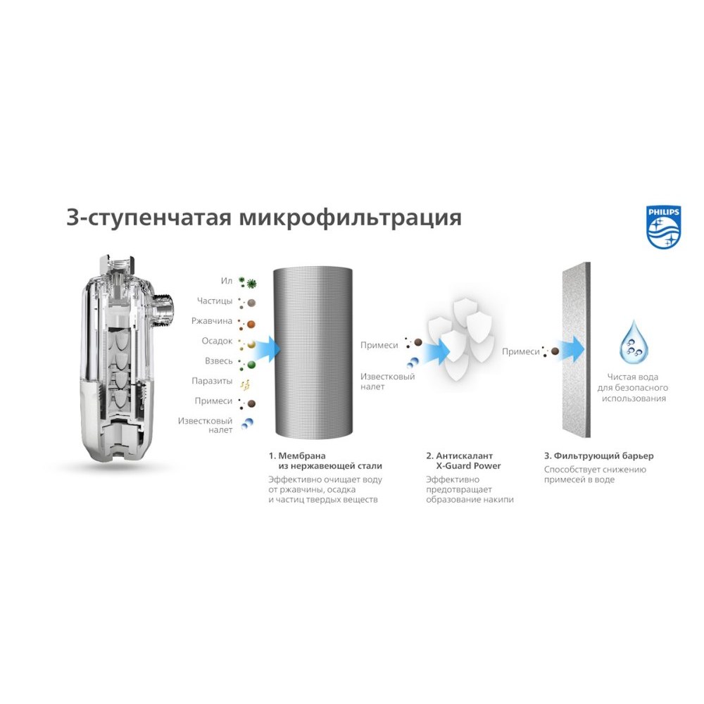 Фильтр / Ингибитор солеобразования Philips AWP9820/10