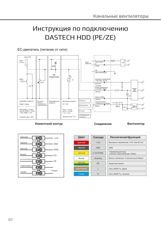 Канальный вентилятор Dastech HDD-150PE, Ø150 мм, 602 м³/ч