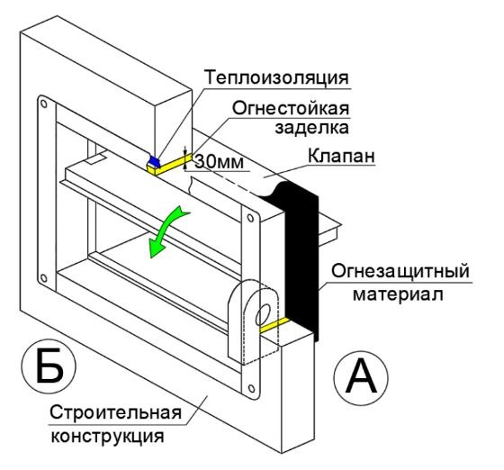 Клапан противопожарный ВЕЛЕС ОЗП EI 120 НЗ LES(220) 500×500 стеновой