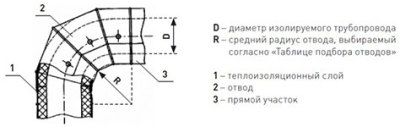 Оболочка металлическая Energopack З-СТ 280/05 (заглушка, D 280 мм)