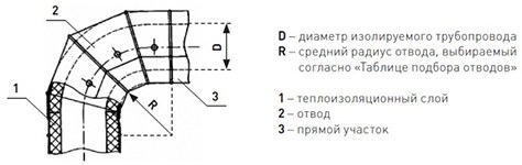 Оболочка металлическая Energopack З-СТ 320/05 (заглушка, D 320 мм)