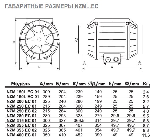 NZM-150L EC 01 вентилятор канальный — Габаритные размеры