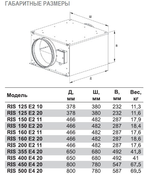 RIS-200 E2 11 вентилятор канальный — Габаритные размеры