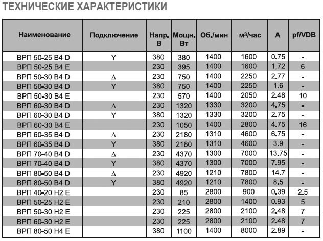 ВРП-60-30-6D-VA вентилятор канальный — Диаграммы подбора