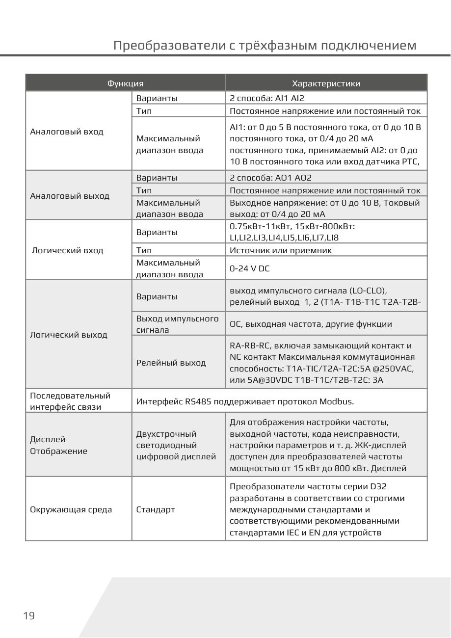 Входы, выходы и интерфейсы D32-T3 Dastech D32-T3-355G