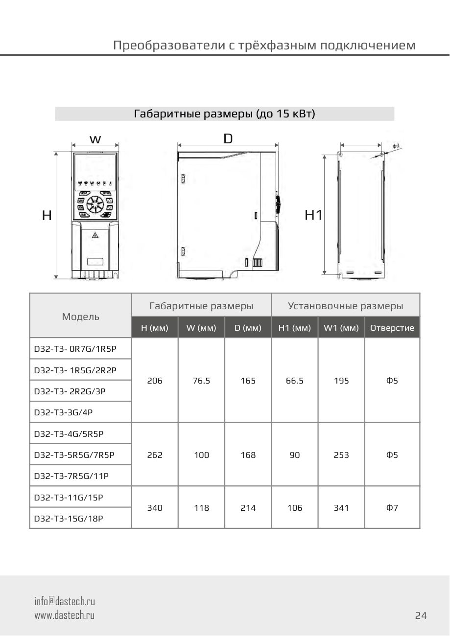 Габаритные и установочные размеры Dastech D32-T3-2R2G/3P