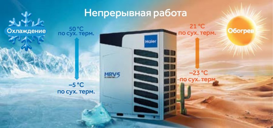 Широкий диапазон рабочих температур